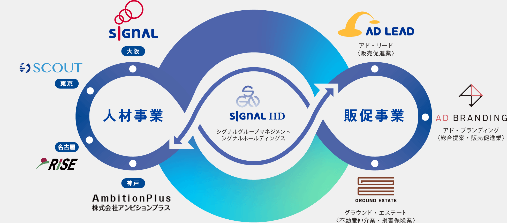 グループ会社 関係図