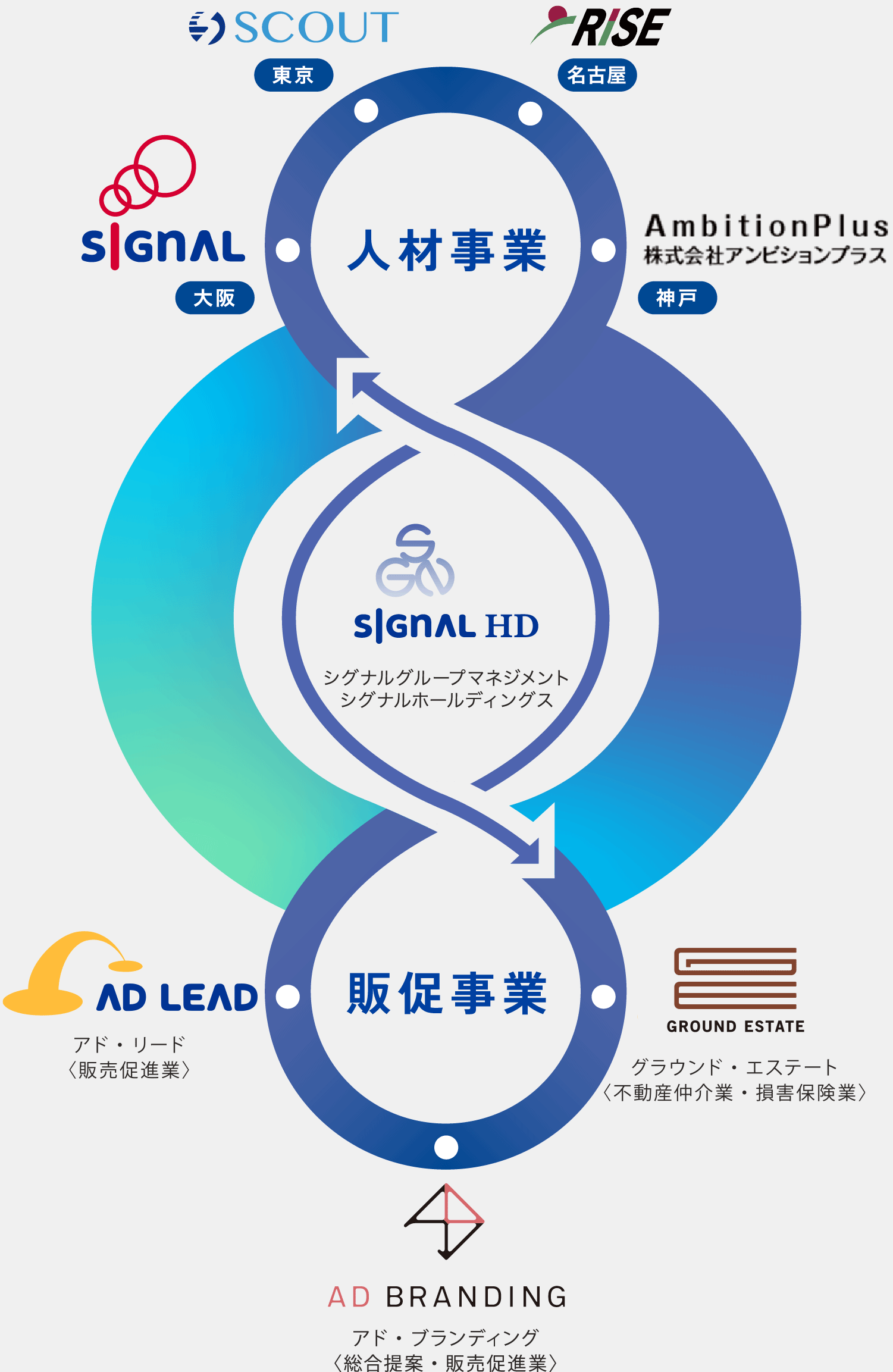 グループ会社 関係図